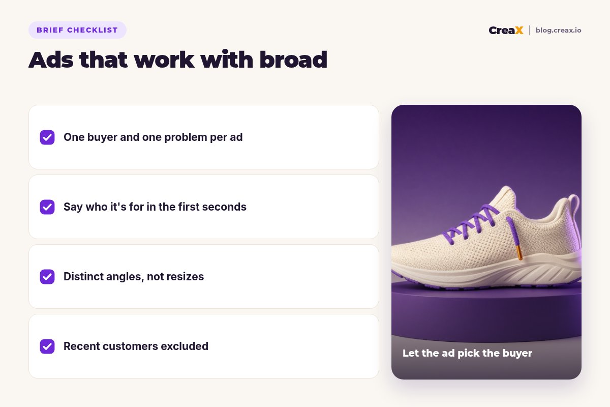 Checklist for ads that work with broad targeting: one buyer and one problem per ad, say who it's for in the first seconds, distinct angles not resizes, recent customers excluded.