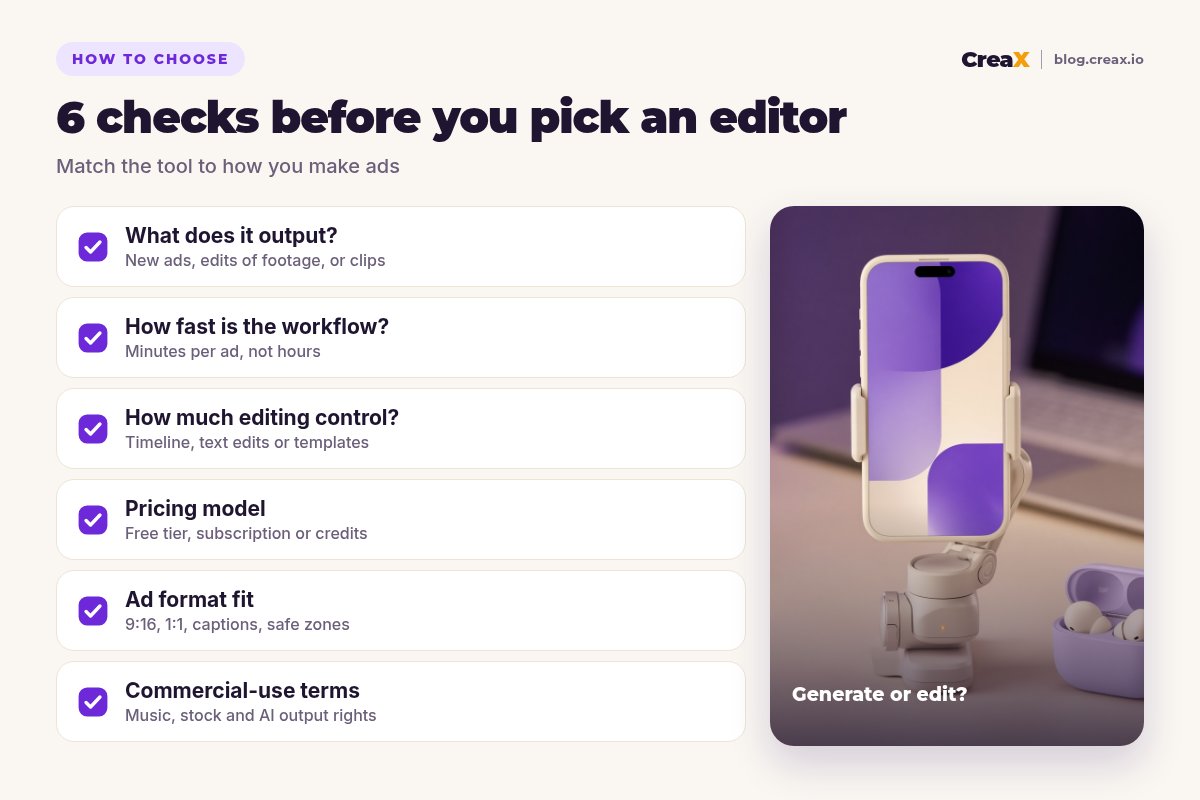 Checklist of 6 checks before choosing an AI video editor for ads: output type, workflow speed, editing control, pricing model, ad format fit and commercial-use terms.