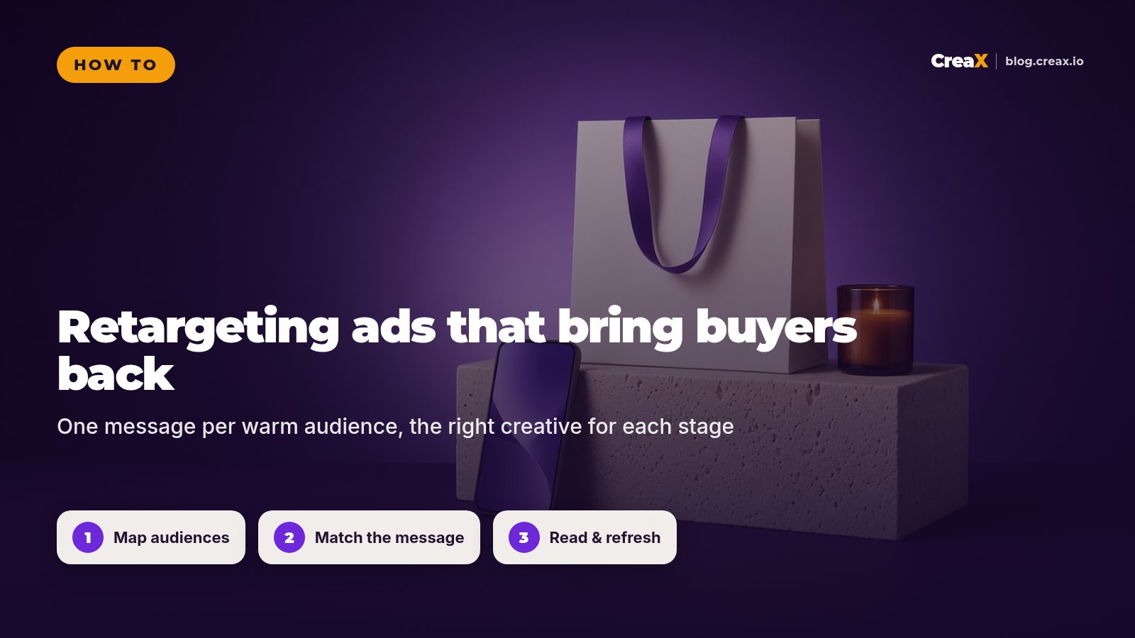 Retargeting Ads for Ecommerce: What Creative to Show Each Audience