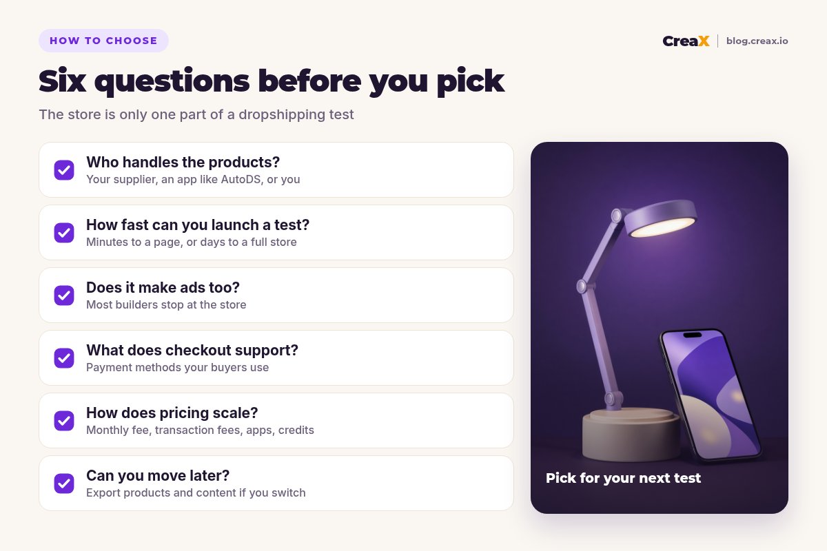 Checklist of six questions for choosing a store builder: who handles products, how fast you can launch, whether it makes ads, what checkout supports, how pricing scales and whether you can move later.