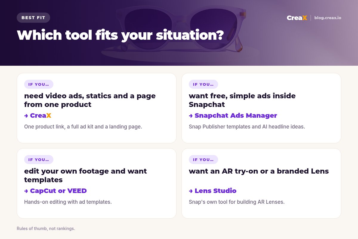Best-fit matrix: if you need video ads, statics and a page from one product, CreaX; if you want free, simple ads inside Snapchat, Snapchat Ads Manager; if you edit your own footage, CapCut or VEED; if you want an AR try-on or branded Lens, Lens Studio.