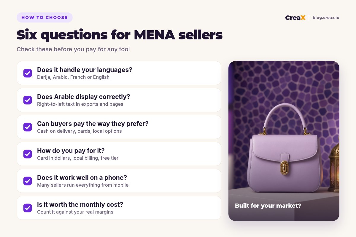 Checklist of six questions for MENA sellers: languages, correct Arabic display, how buyers pay, how you pay for the tool, mobile use and monthly cost versus margins.