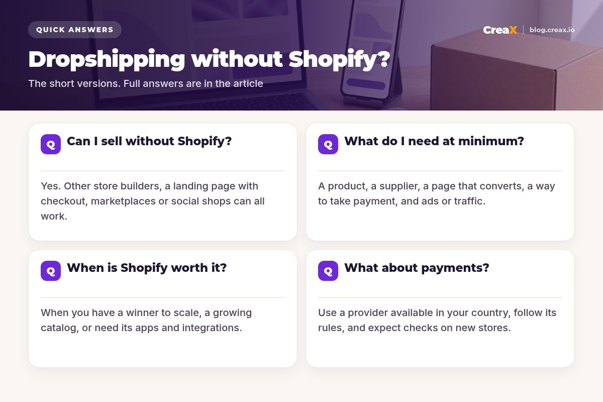 FAQ card answering four questions: can I sell without Shopify (yes, several options), what do I need at minimum, when Shopify is worth it, and what about payments.