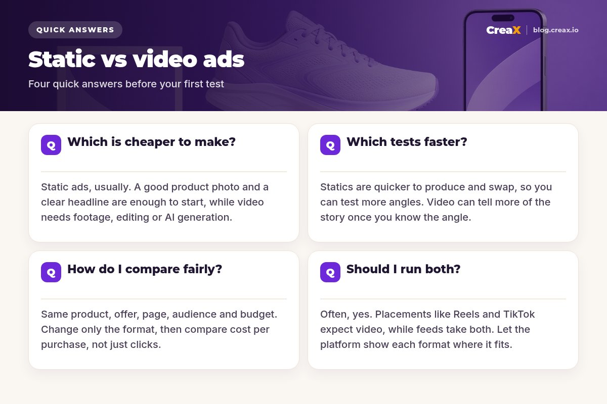 FAQ card, static vs video ads: static ads are usually cheaper to make; statics are quicker to test angles while video tells more story; compare fairly with the same product, offer, page, audience and budget; often run both.