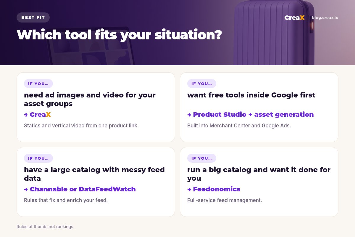 Best-fit matrix: if you need ad images and video for asset groups, CreaX; if you want free tools inside Google first, Product Studio plus asset generation; if you have a large catalog with messy feed data, Channable or DataFeedWatch; if you run a big catalog and want it done for you, Feedonomics.
