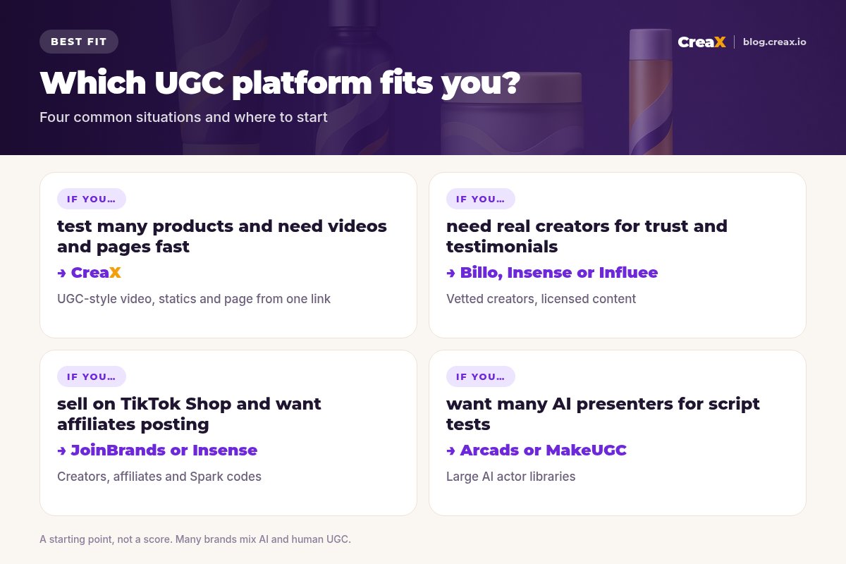 Matrix of four situations: test many products and need videos and pages fast, CreaX; need real creators for trust and testimonials, Billo, Insense or Influee; sell on TikTok Shop and want affiliates posting, JoinBrands or Insense; want many AI presenters for script tests, Arcads or MakeUGC.