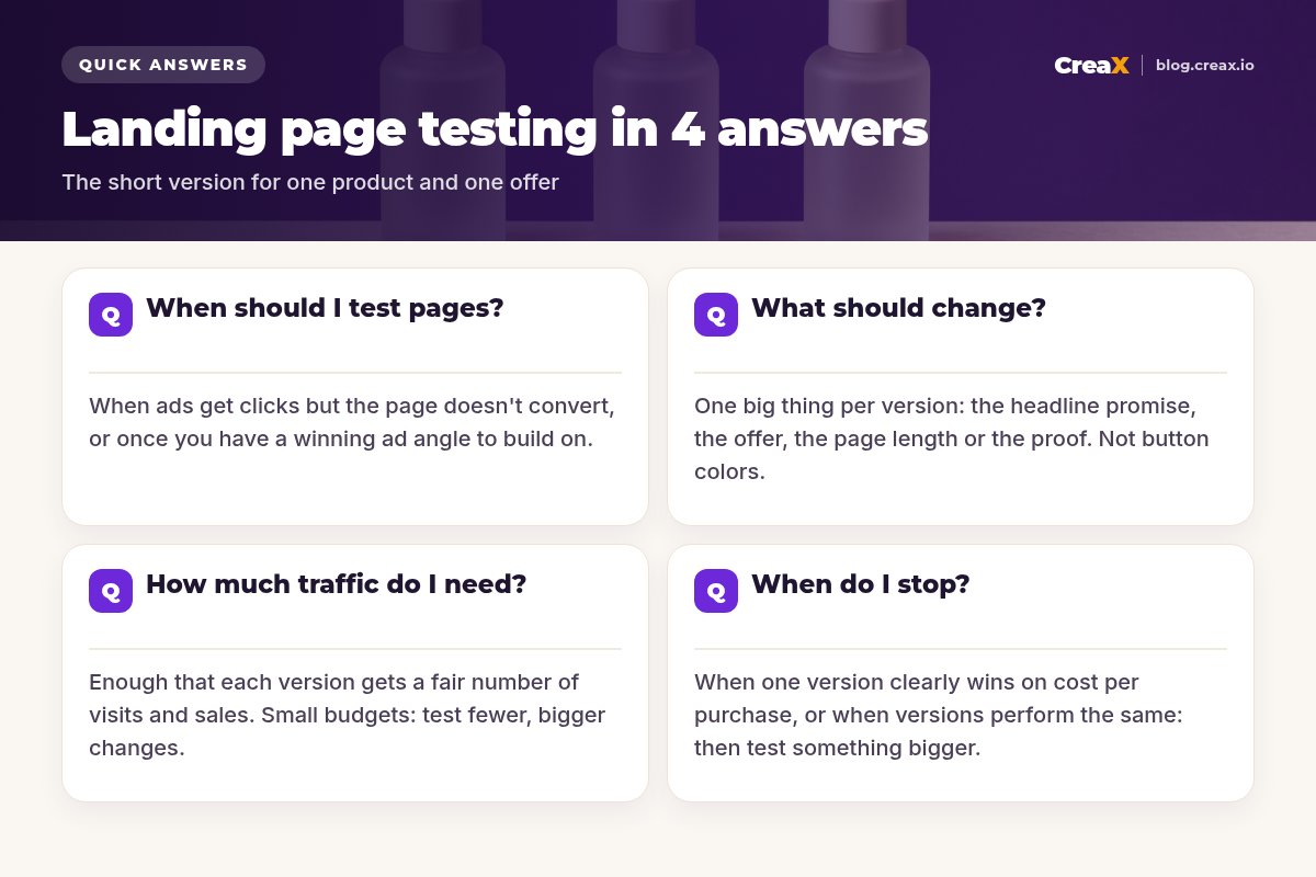 Four quick answers on landing page testing: test pages when ads get clicks but no sales, change one big thing per version, give each version enough traffic, and stop when one clearly wins or results are flat.
