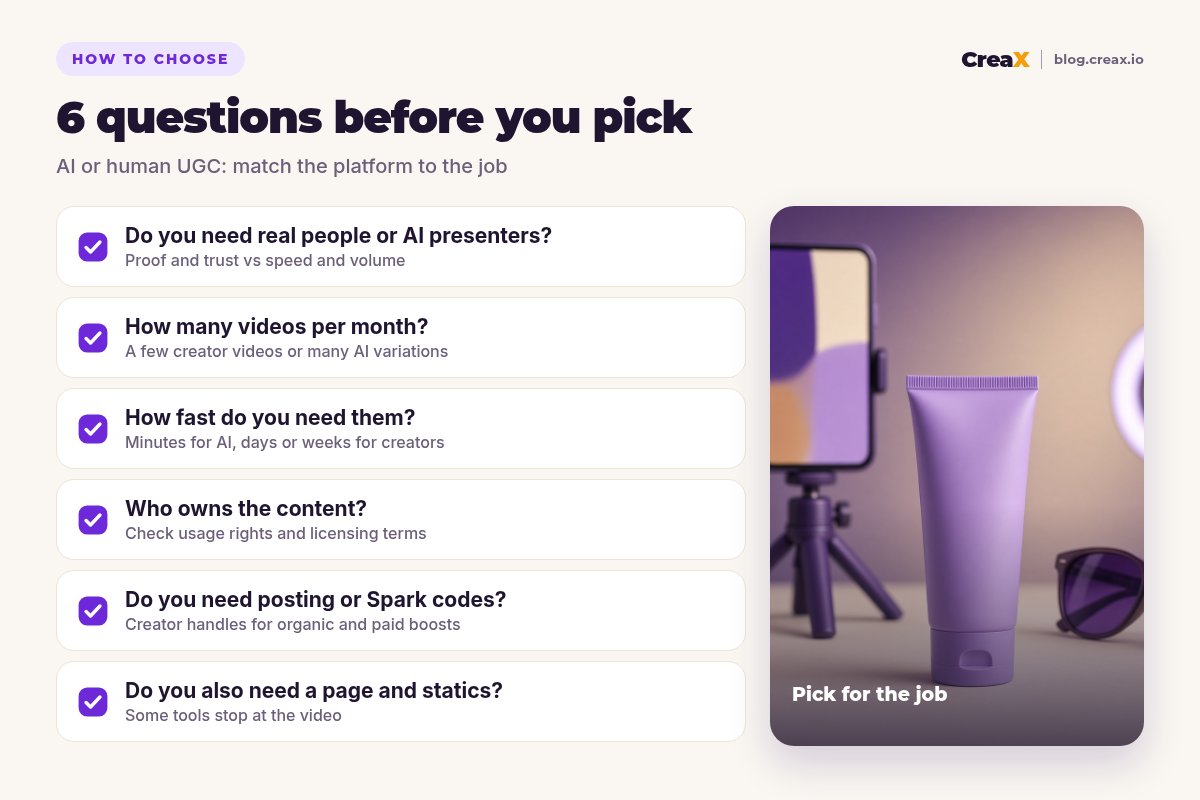Checklist of 6 questions before picking a UGC platform: do you need real people or AI presenters; how many videos per month; how fast you need them; who owns the content; whether you need creator posting or Spark codes; whether you also need a page and statics.