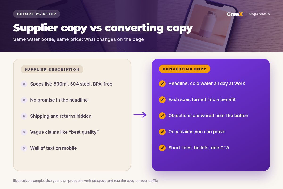 Before and after: a supplier description with a specs list, no promise and hidden shipping info vs converting copy with a clear headline, benefits, objections answered and scannable layout.