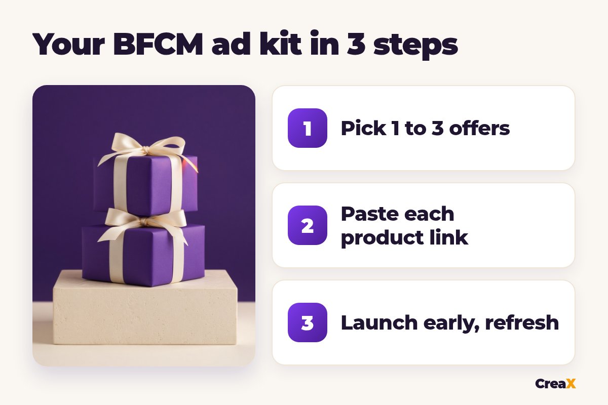Three steps to a Black Friday and Cyber Monday ad kit: pick 1 to 3 offers, paste each product link, launch early and refresh.