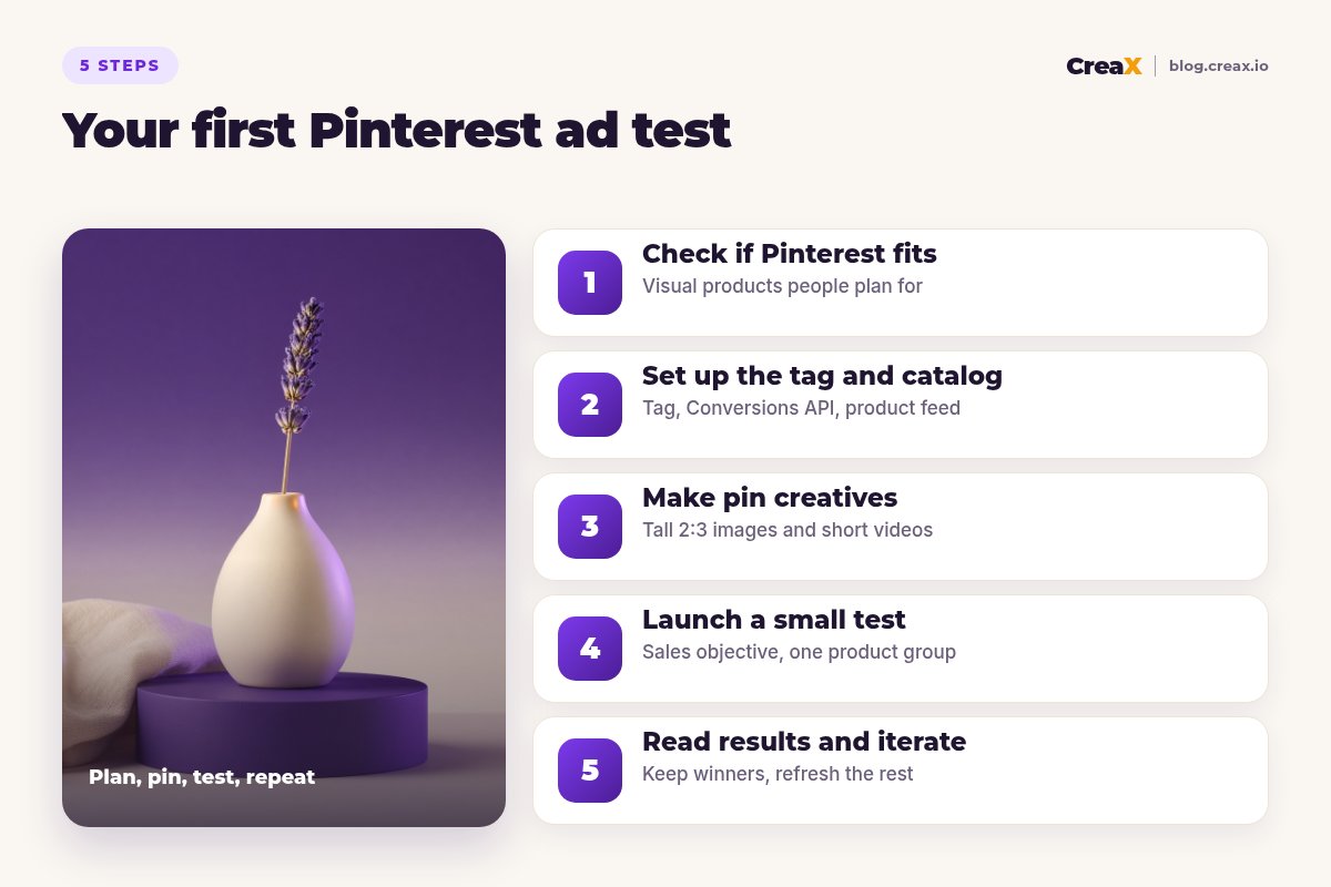 Five steps for a first Pinterest ad test: check if Pinterest fits, set up the tag and catalog, make pin creatives, launch a small test, read results and iterate.