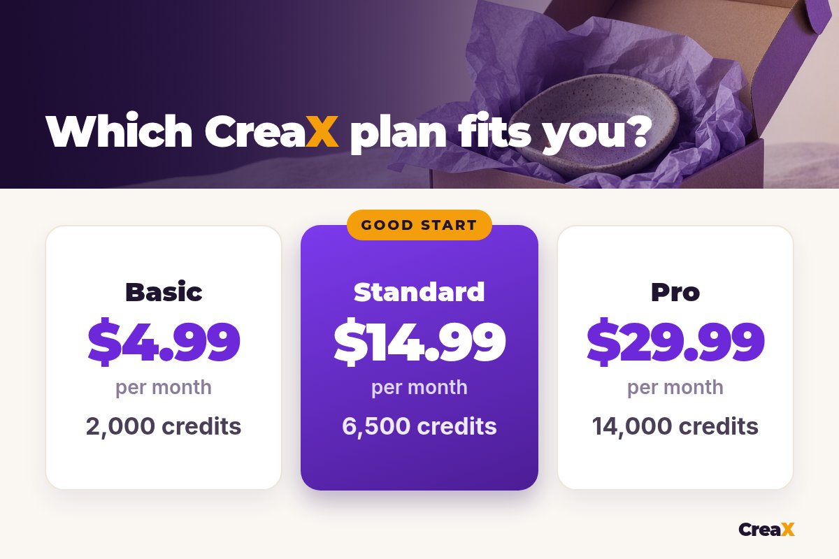 CreaX plans for Etsy sellers: Basic, Standard (highlighted as a good start) and Pro.