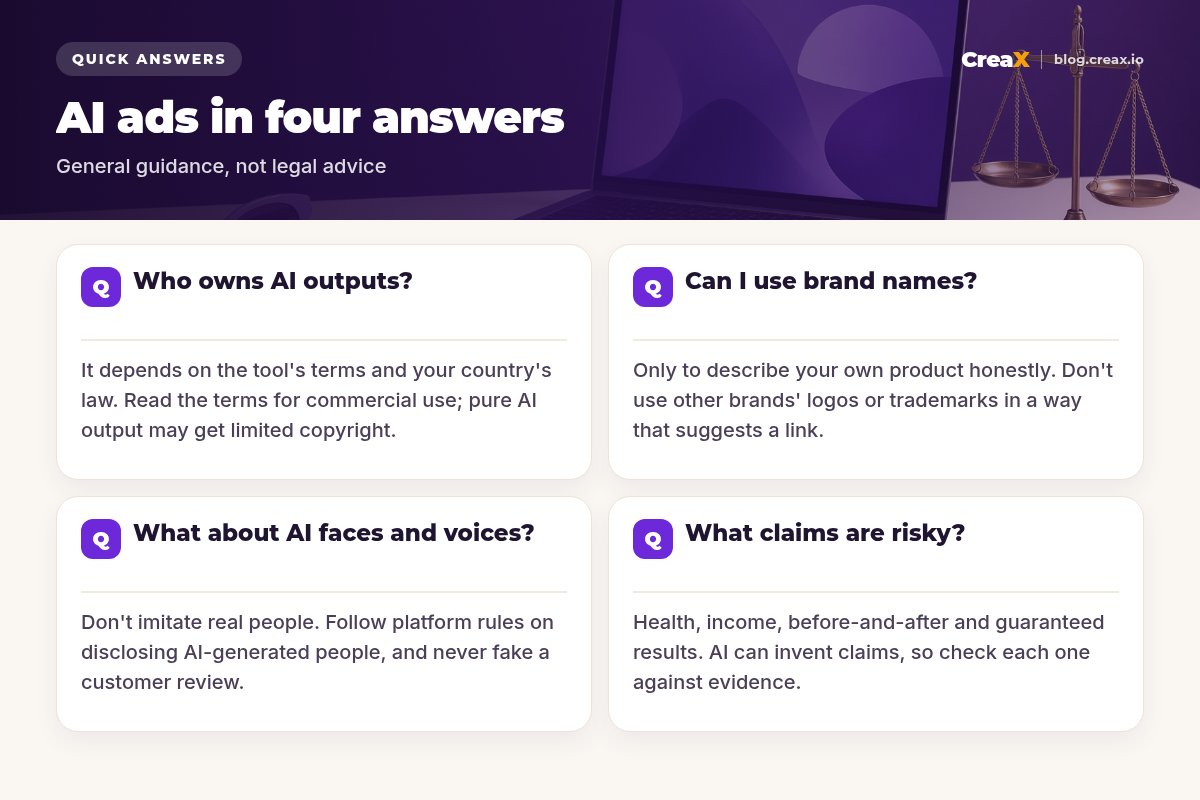 FAQ card with four answers about AI-generated ads: who owns AI outputs, whether you can use brand names, AI faces and voices, and which claims are risky.