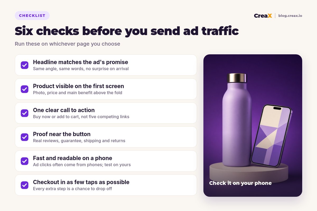 Checklist of six checks before sending ad traffic: headline matches the ad, product visible on the first screen, one clear call to action, proof near the button, fast and readable on a phone, checkout in as few taps as possible.