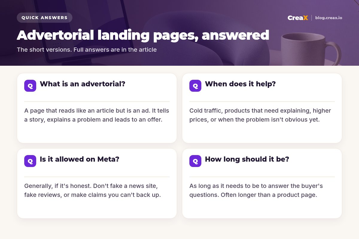 FAQ card with four questions about advertorial landing pages: what is an advertorial, when does it help, is it allowed on Meta, and how long should it be.