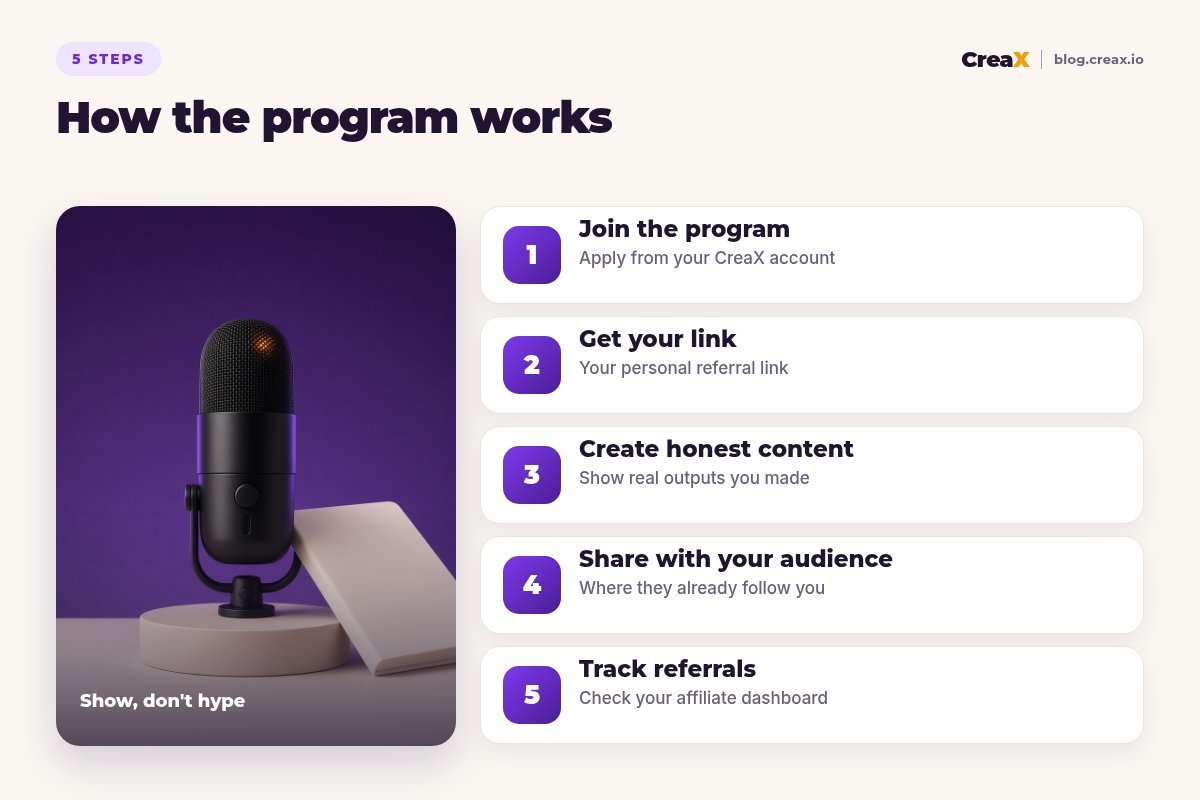 Five steps for the CreaX affiliate program: join the program, get your link, create honest content, share with your audience, track referrals.