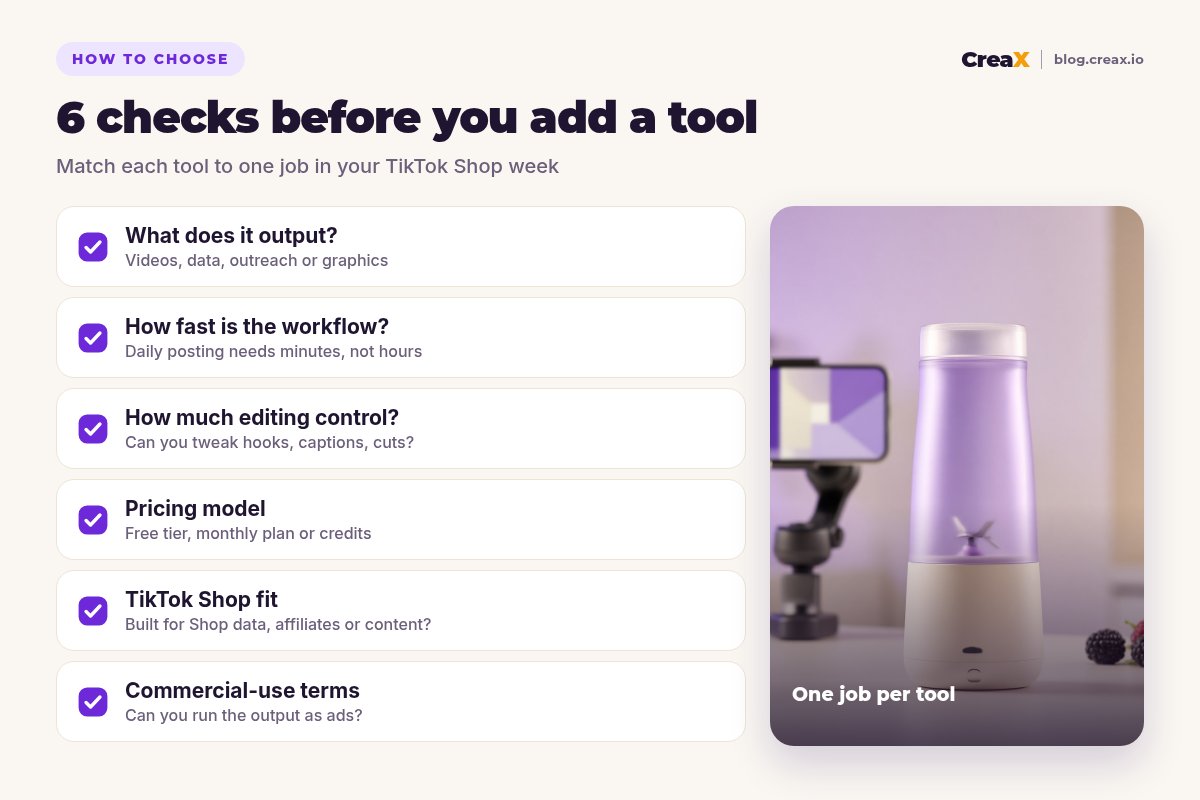 Checklist of 6 checks before adding a TikTok Shop tool: output type, workflow speed, editing control, pricing model, TikTok Shop fit and commercial-use terms.